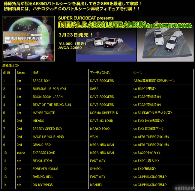 Initial D World Previous Updates 06